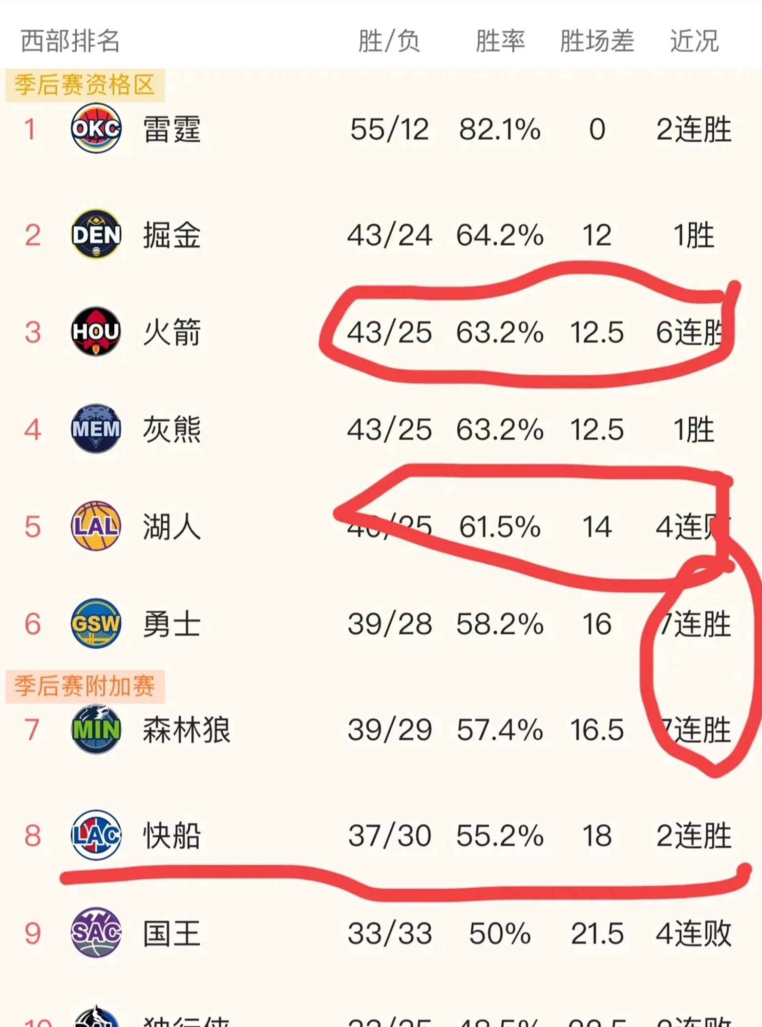 开云体育-里程碑夜丹佛掘金调整名单，NBA季后赛国际比赛日刷纪录，引发热议，年轻球员得到机会的简单介绍-开云体育